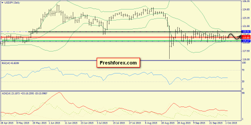 forex-trend-02102015-7.png