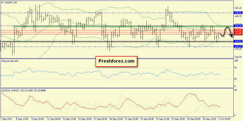forex-trend-02102015-8.png