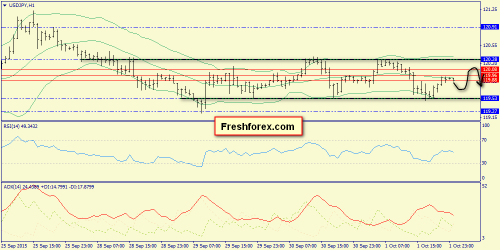 forex-trend-02102015-9.png