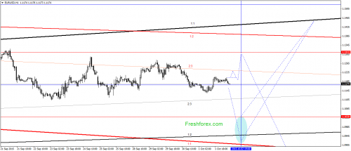 forex-gann-02102015-1.png