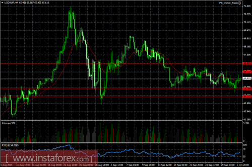 forex-ruble-02102015.png