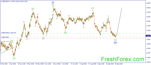 forex-wave-02102015-2.png