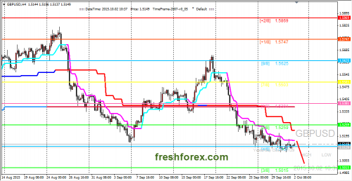 forex-trading-02102015-2.png