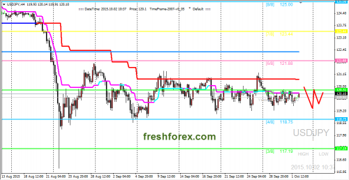 forex-trading-02102015-3.png