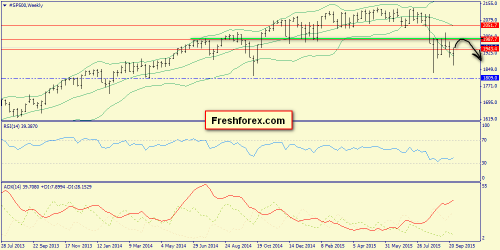 forex-trend-04102015-2.png