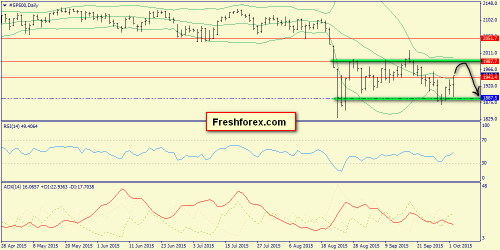forex-trend-04102015-3.png