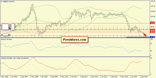 forex-trend-04102015-4.png