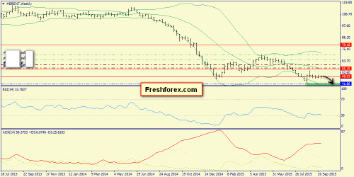 forex-trend-04102015-5.png