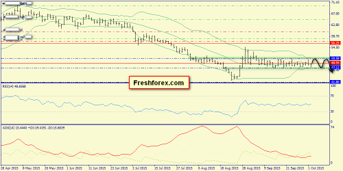 forex-trend-04102015-6.png