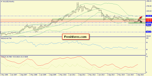 forex-trend-04102015-7.png