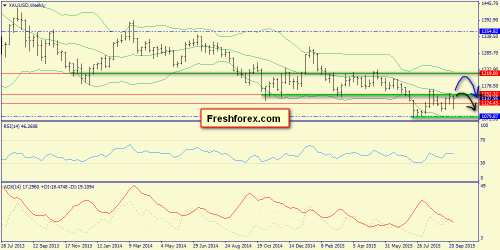 forex-trend-04102015-8.png