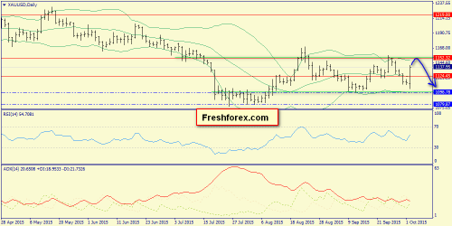 forex-trend-04102015-9.png
