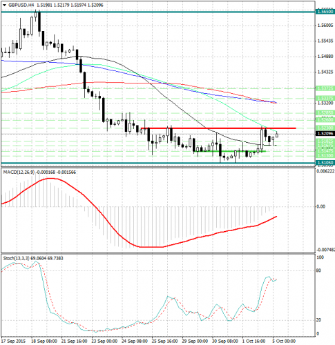 forex-analysis-gbpusd-05102015.jpg