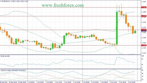 forex-fundamental-analysis-05102015-1.jpg