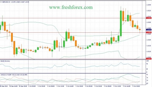 forex-fundamental-analysis-05102015-2.jpg