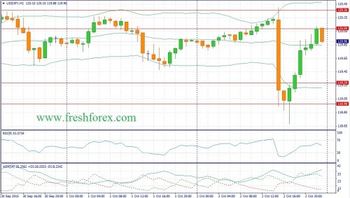 forex-fundamental-analysis-05102015-3.jpg