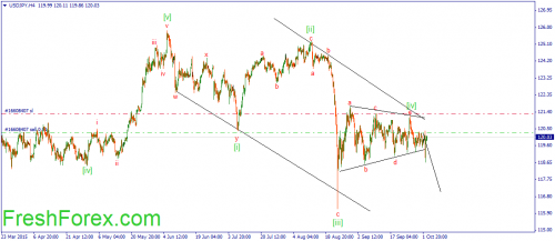 forex-wave-05102015-3.png
