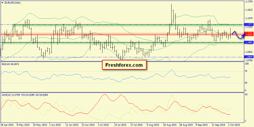 forex-trend-05102015-1.png