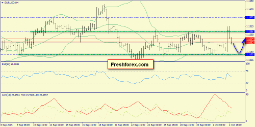 forex-trend-05102015-2.png