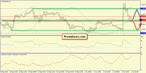 forex-trend-05102015-3.png
