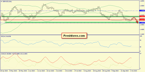 forex-trend-05102015-4.png