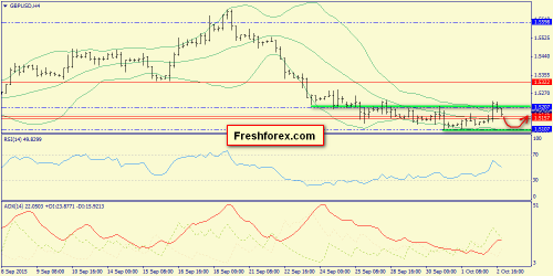forex-trend-05102015-5.png