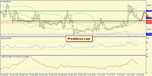 forex-trend-05102015-6.png