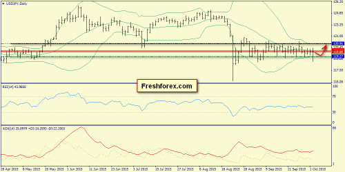 forex-trend-05102015-7.png