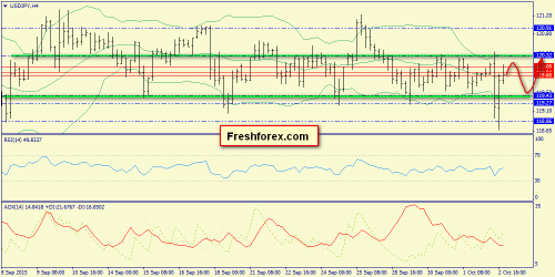 forex-trend-05102015-8.png