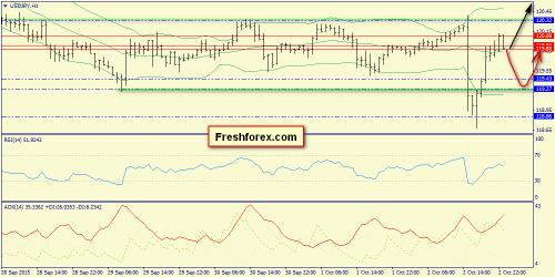 forex-trend-05102015-9.png