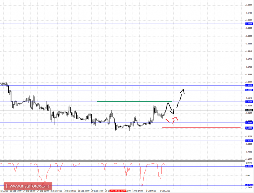 forex-fractal-analysis-05102015-2.png