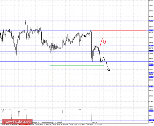 forex-fractal-analysis-05102015-3.png