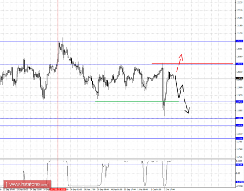 forex-fractal-analysis-05102015-4.png