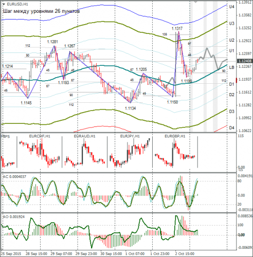 forex-eurusd-05102015-1.png