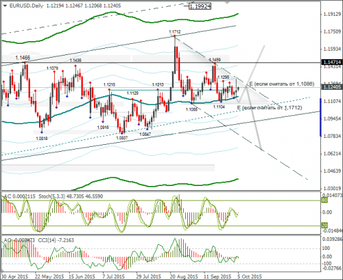 forex-eurusd-05102015-2.png