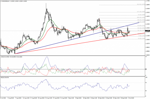 forex-technical-analysis-05102015-1.png