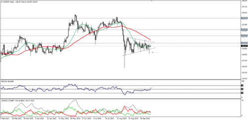 forex-technical-analysis-05102015-2.png