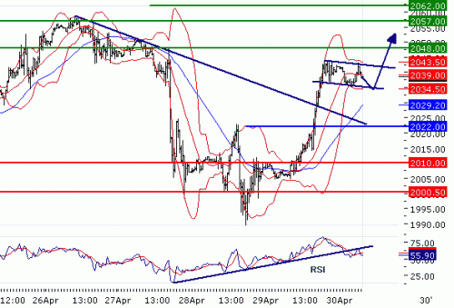 NASDAQ10020100430.GIF