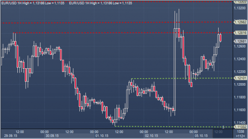 forex-profit-05102015.png