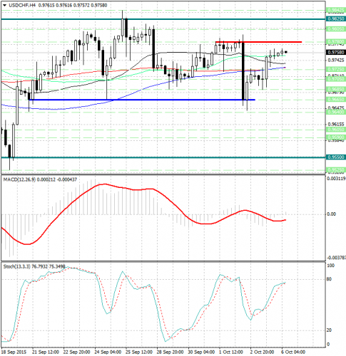 forex-analysis-usdchf-06102015.jpg