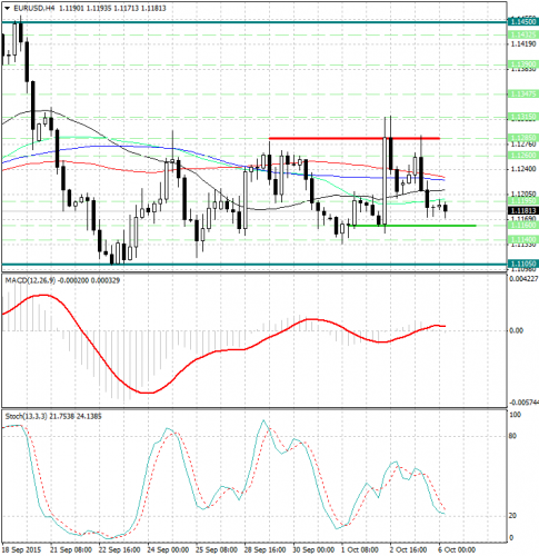 forex-analysis-eurusd-06102015.jpg