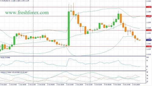 forex-fundamental-analysis-06102015-1.jpg