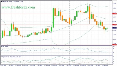 forex-fundamental-analysis-06102015-2.jpg