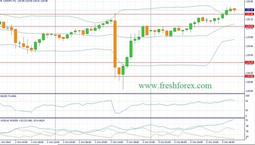 forex-fundamental-analysis-06102015-3.jpg