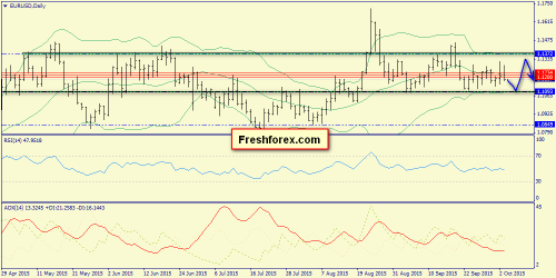 forex-trend-06102015-1.png