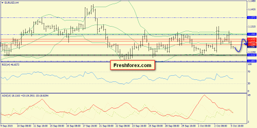 forex-trend-06102015-2.png