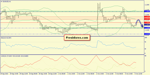 forex-trend-06102015-3.png