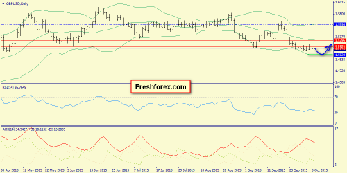 forex-trend-06102015-4.png