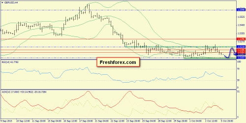 forex-trend-06102015-5.png