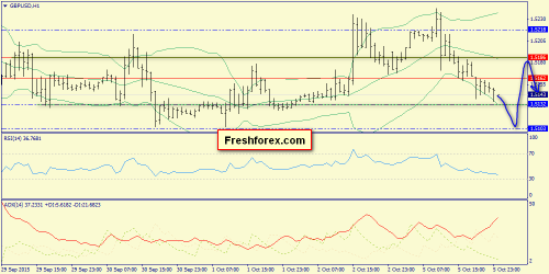 forex-trend-06102015-6.png
